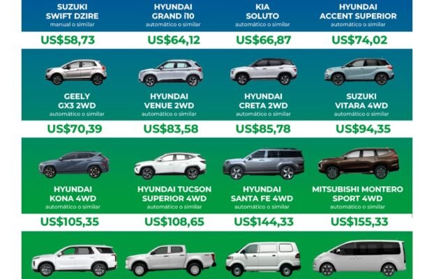 Tarifas de Rent a Car para Socios ASEFIRE